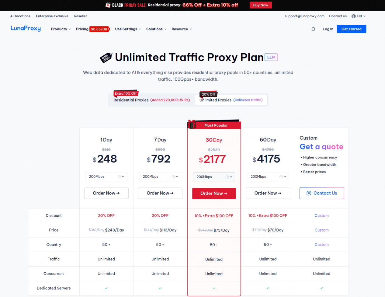 Unlimited Residential Proxies