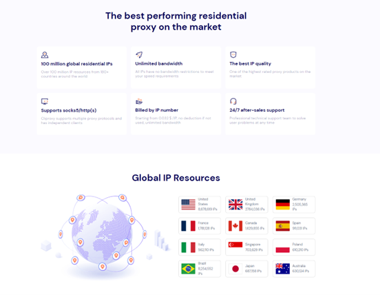  Cliproxy’s core advantages
